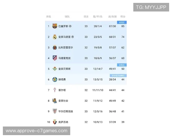 西甲最新战报：豪门激战积分榜格局再生变动